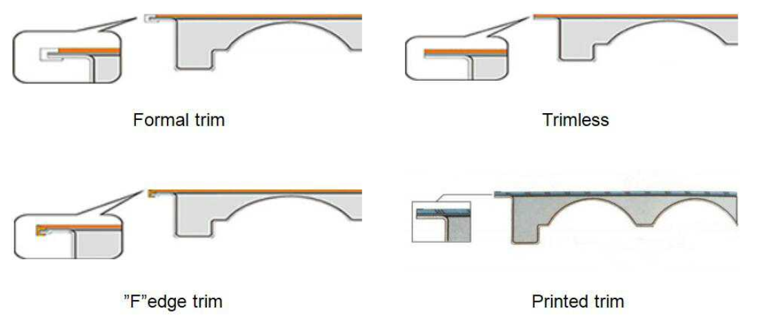 Anti-static Raised Floor fedge trim