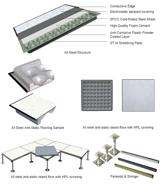 Anti-static Raised Floor