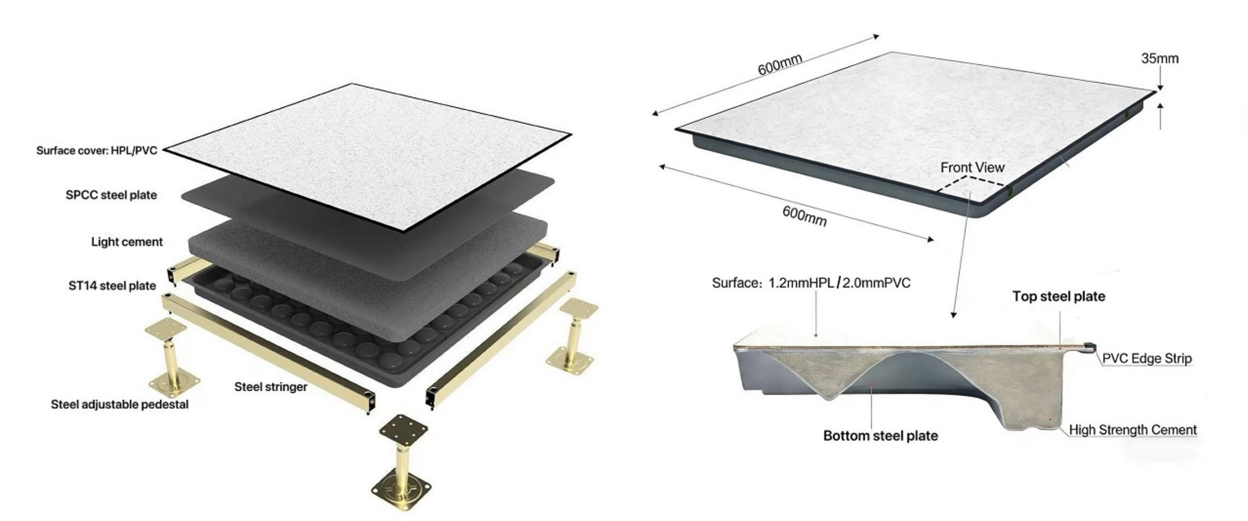 Reinforced All-Steel Heavy Duty Raised Floor Systems
